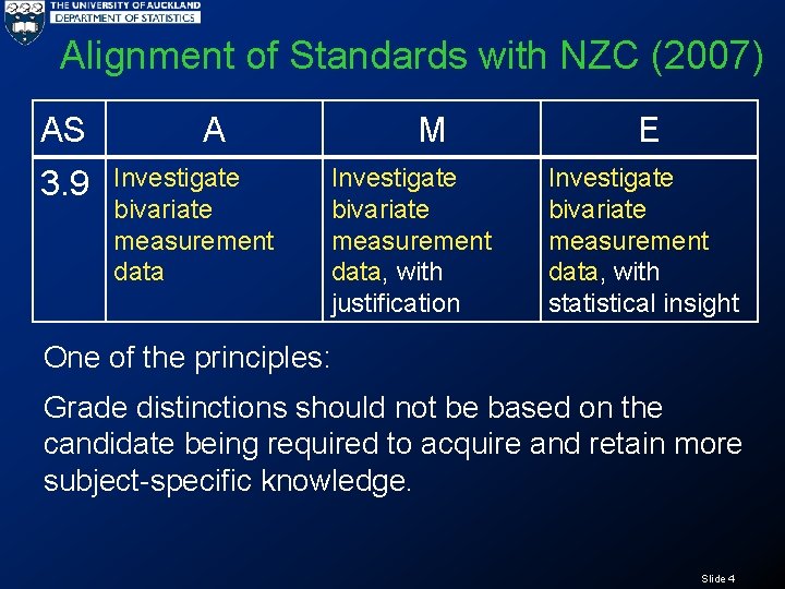 Alignment of Standards with NZC (2007) AS 3. 9 A Investigate bivariate measurement data