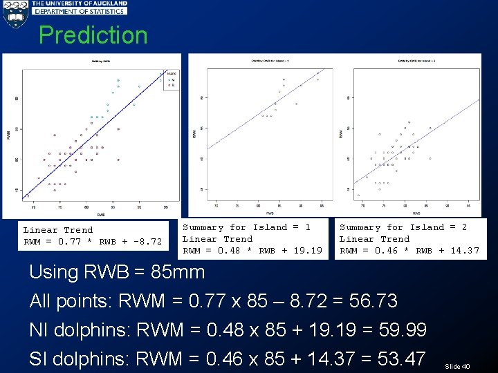 Prediction Linear Trend RWM = 0. 77 * RWB + -8. 72 Summary for