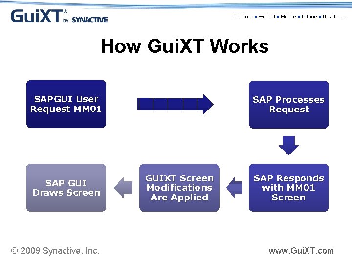 Desktop ● Web UI ● Mobile ● Offline ● Developer How Gui. XT Works