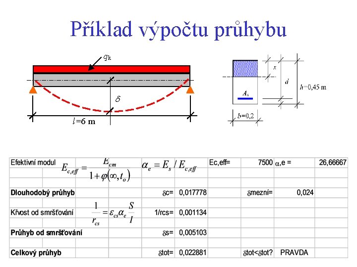 Příklad výpočtu průhybu qk d l=6 m 