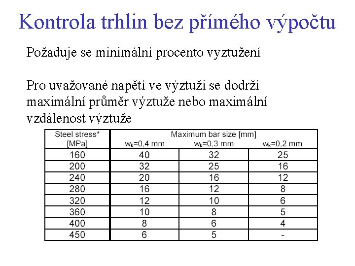 Kontrola trhlin bez přímého výpočtu Požaduje se minimální procento vyztužení Pro uvažované napětí ve