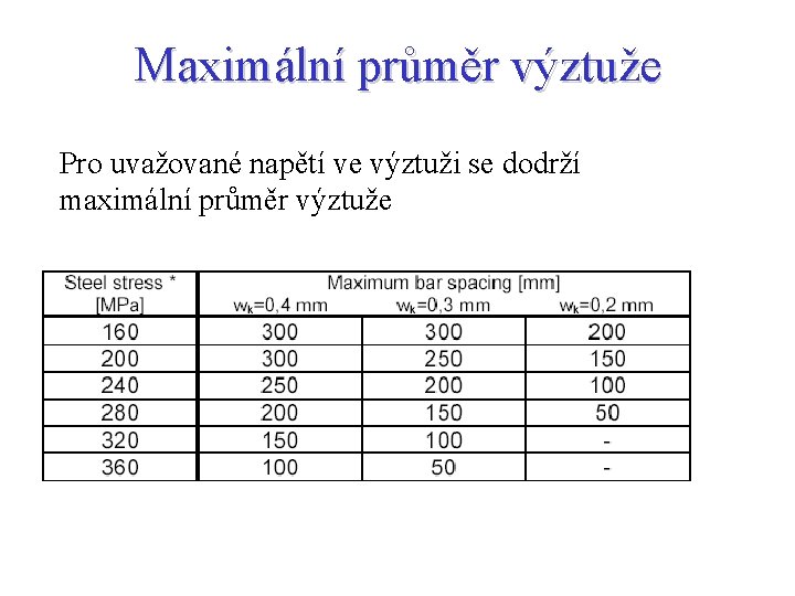 Maximální průměr výztuže Pro uvažované napětí ve výztuži se dodrží maximální průměr výztuže 