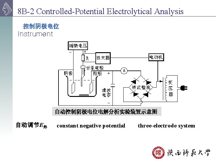 8 B-2 Controlled-Potential Electrolytical Analysis 控制阴极电位 Instrument 自动控制阴极电位电解分析实验装置示意图 自动调节E外 constant negative potential three-electrode system