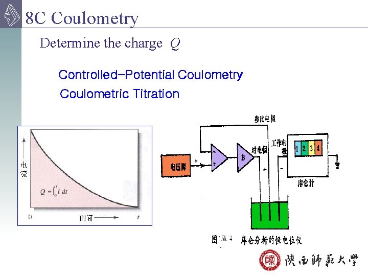 8 C Coulometry Determine the charge Q Controlled-Potential Coulometry Coulometric Titration 