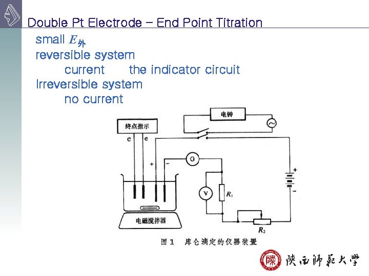 Double Pt Electrode – End Point Titration small E外 reversible system current the indicator