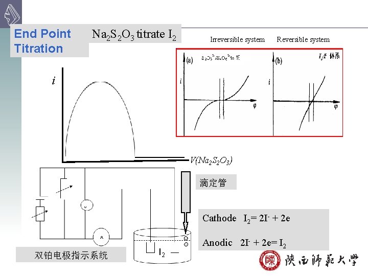 End Point Titration Na 2 S 2 O 3 titrate I 2 Irreversible system