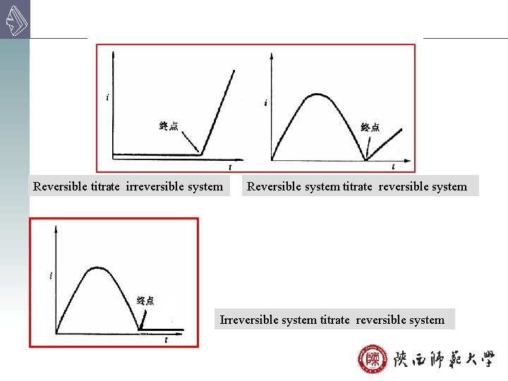 Reversible titrate irreversible system Reversible system titrate reversible system Irreversible system titrate reversible system
