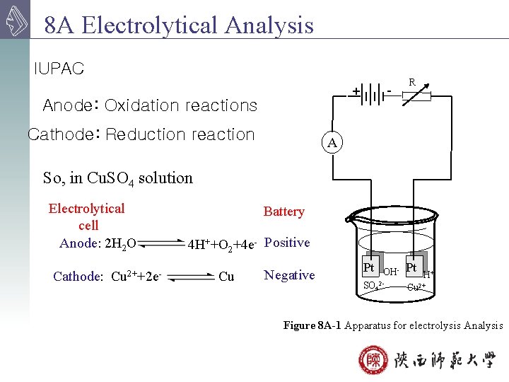 8 A Electrolytical Analysis IUPAC - + Anode: Oxidation reactions Cathode: Reduction reaction R