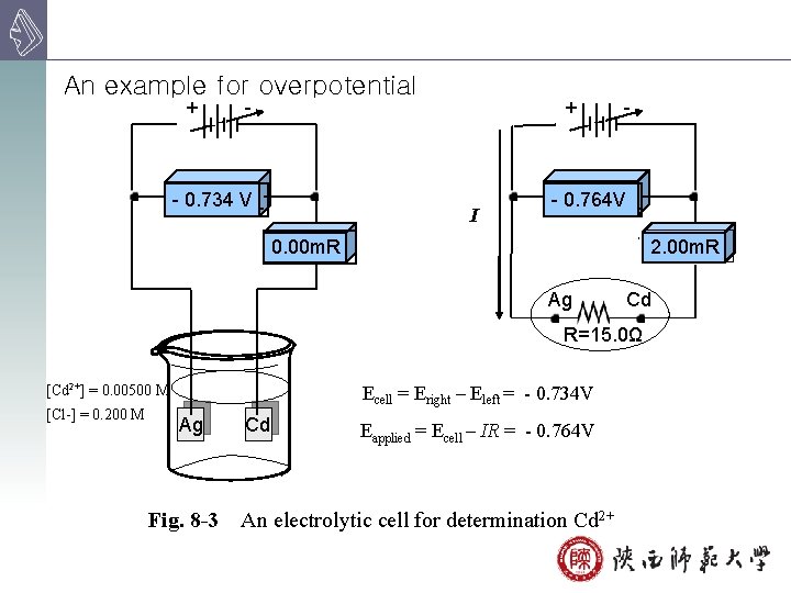 An example for overpotential + + - - 0. 734 V - I -