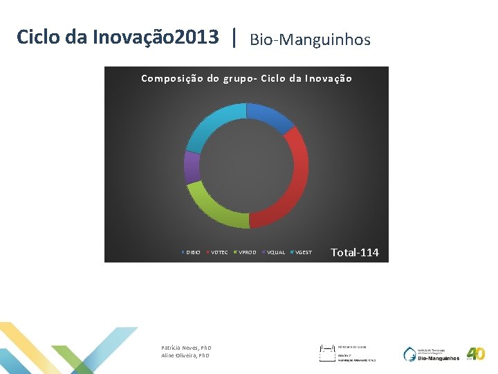 Ciclo da Inovação 2013 | Bio-Manguinhos Composição do grupo- Ciclo da Inovação DIBIO Patrícia