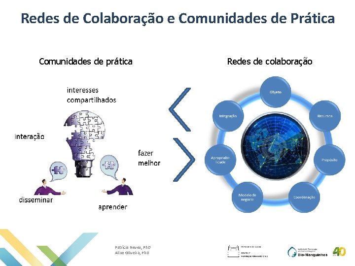 Redes de Colaboração e Comunidades de Prática Comunidades de prática Patrícia Neves, Ph. D