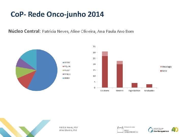 Co. P- Rede Onco-junho 2014 Núcleo Central: Patrícia Neves, Aline Oliveira, Ana Paula Ano