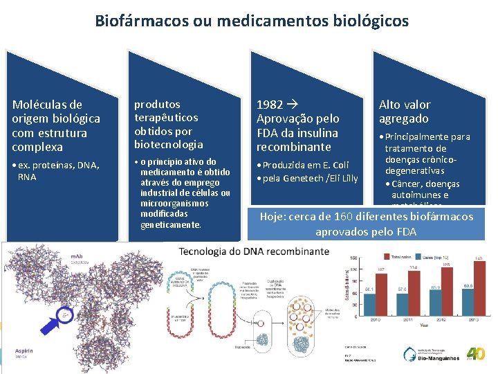Biofármacos ou medicamentos biológicos Moléculas de origem biológica com estrutura complexa produtos terapêuticos obtidos