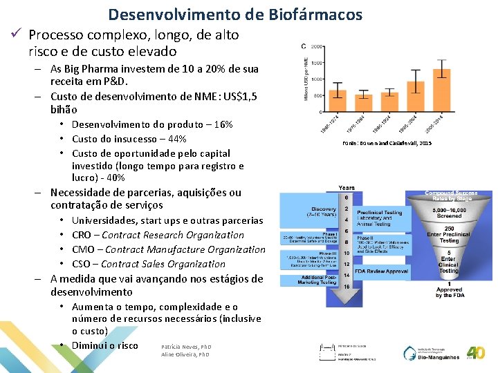 Desenvolvimento de Biofármacos ü Processo complexo, longo, de alto risco e de custo elevado