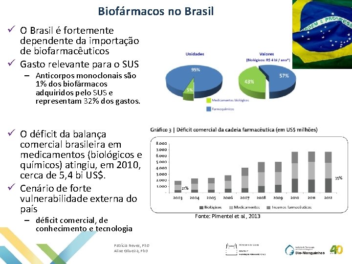 Biofármacos no Brasil ü O Brasil é fortemente dependente da importação de biofarmacêuticos ü