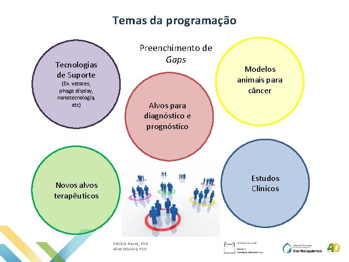 Temas da programação Tecnologias de Suporte (Ex. vetores, phage display, nanotecnologia, etc) Preenchimento de