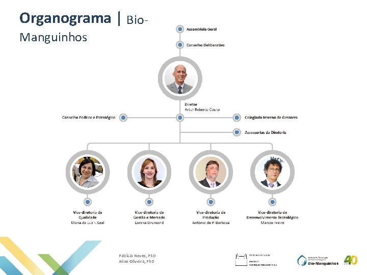 Organograma | Bio. Manguinhos Patrícia Neves, Ph. D Aline Oliveira, Ph. D 