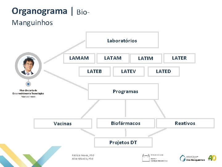 Organograma | Bio. Manguinhos Laboratórios LAMAM LATEB LATAM LATER LATIM LATEV LATED Programas Biofármacos