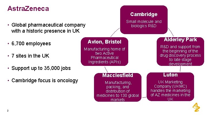 Astra. Zeneca Cambridge Small molecule and biologics R&D • Global pharmaceutical company with a