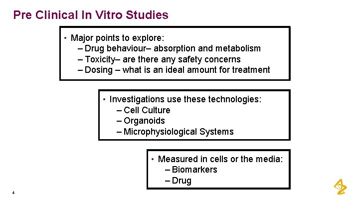Pre Clinical In Vitro Studies • Major points to explore: – Drug behaviour– absorption