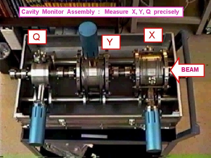 Cavity Monitor Assembly : Measure X, Y, Q precisely Q Y X BEAM PREX