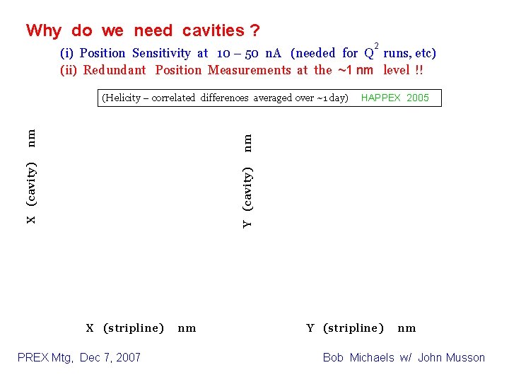 Why do we need cavities ? 2 (i) Position Sensitivity at 10 – 50