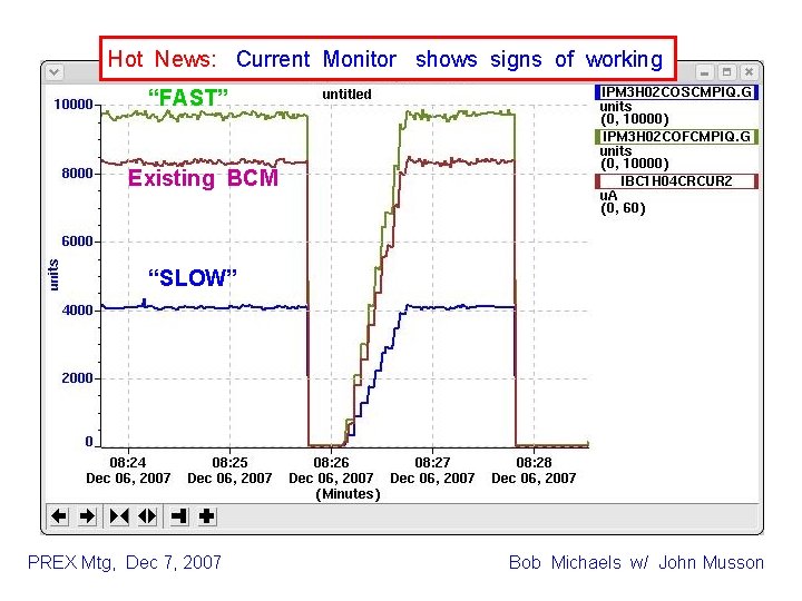 Hot News: Current Monitor shows signs of working “FAST” Existing BCM “SLOW” PREX Mtg,