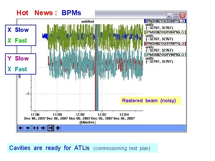 Hot News : BPMs X Slow X Fast Y Slow X Fast Rastered beam