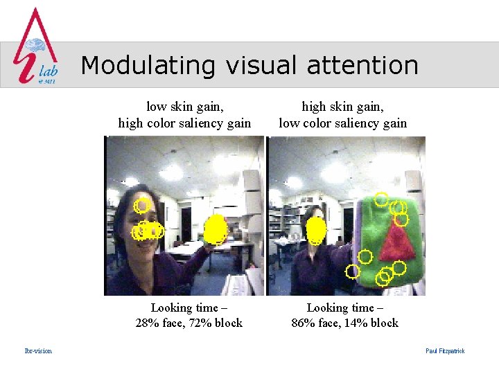 Modulating visual attention low skin gain, high color saliency gain Looking time – 28%