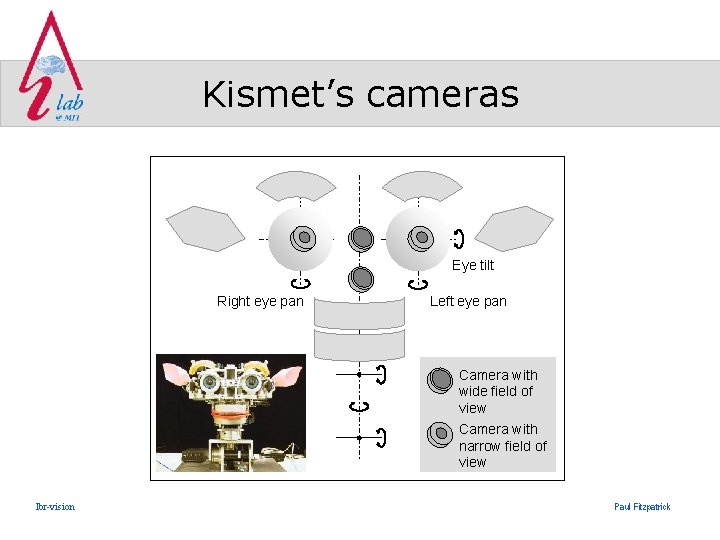 Kismet’s cameras Eye tilt Right eye pan Left eye pan Camera with wide field