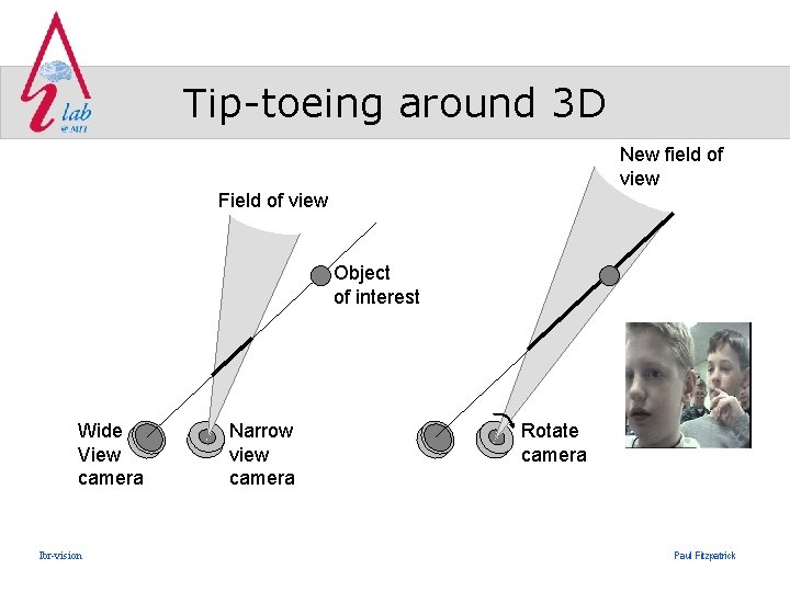 Tip-toeing around 3 D New field of view Field of view Object of interest