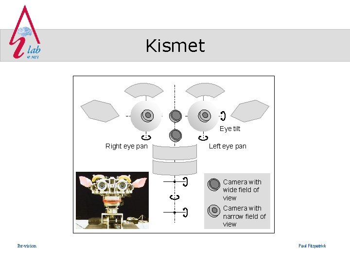 Kismet Eye tilt Right eye pan Left eye pan Camera with wide field of