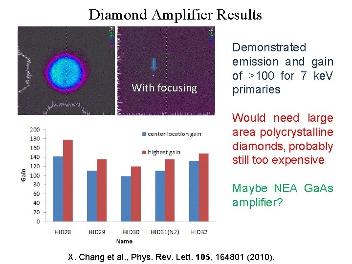 Diamond Amplifier Results With focusing Demonstrated emission and gain of >100 for 7 ke.