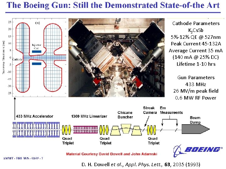 Cathode Parameters K 2 Cs. Sb 5%-12% QE @ 527 nm Peak Current 45