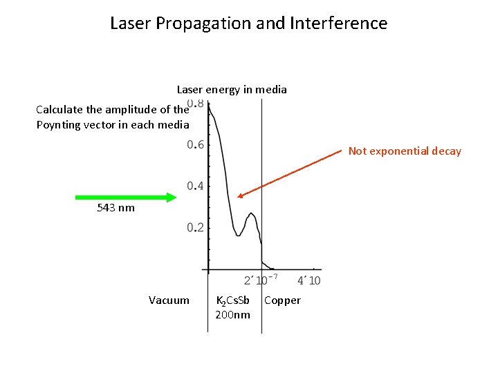 Laser Propagation and Interference Laser energy in media Calculate the amplitude of the Poynting
