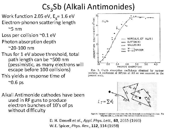 Cs 3 Sb (Alkali Antimonides) Work function 2. 05 e. V, Eg= 1. 6