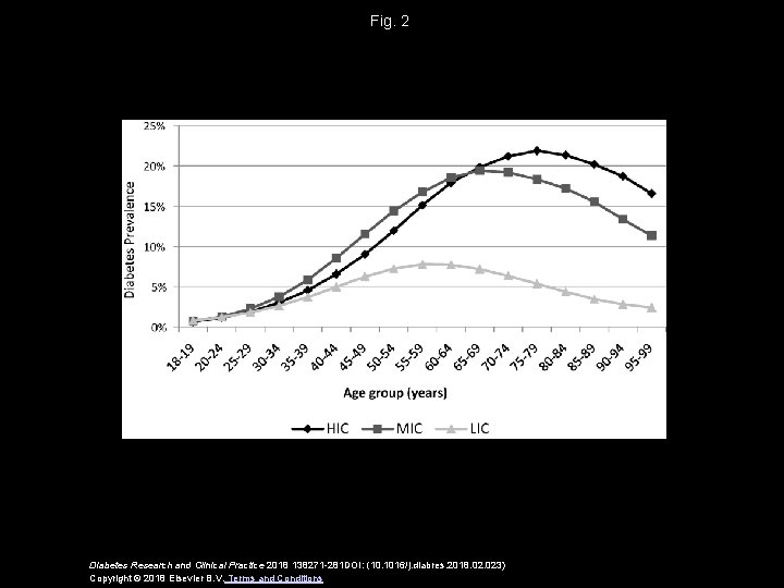 Fig. 2 Diabetes Research and Clinical Practice 2018 138271 -281 DOI: (10. 1016/j. diabres.