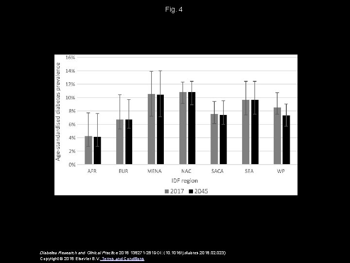 Fig. 4 Diabetes Research and Clinical Practice 2018 138271 -281 DOI: (10. 1016/j. diabres.