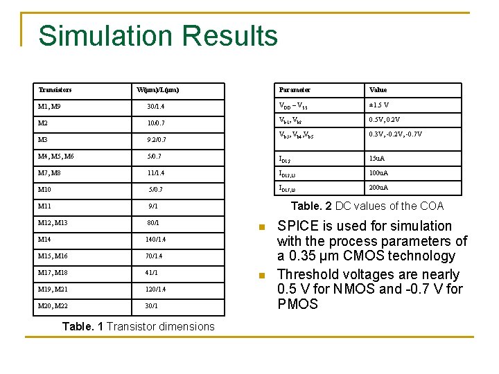 Simulation Results Transistors W(μm)/L(μm) Parameter Value M 1, M 9 30/1. 4 VDD –