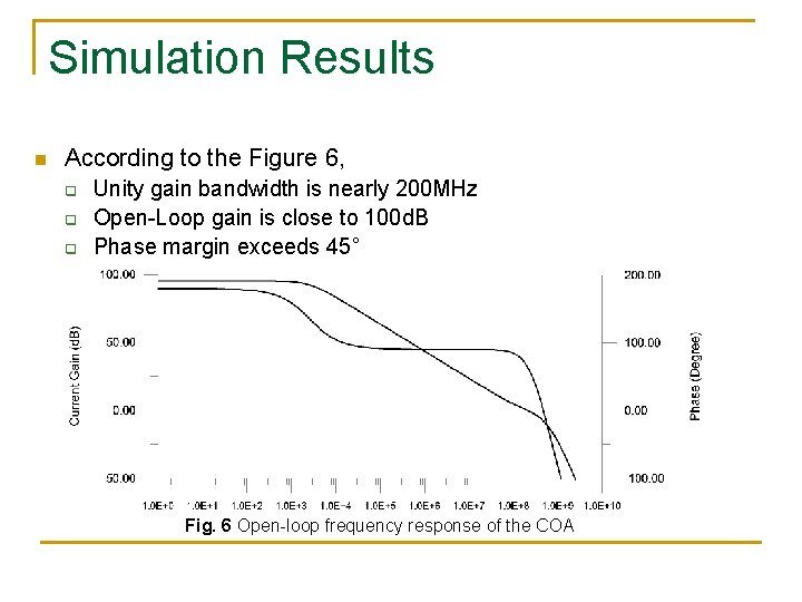 Simulation Results n According to the Figure 6, q q q Unity gain bandwidth