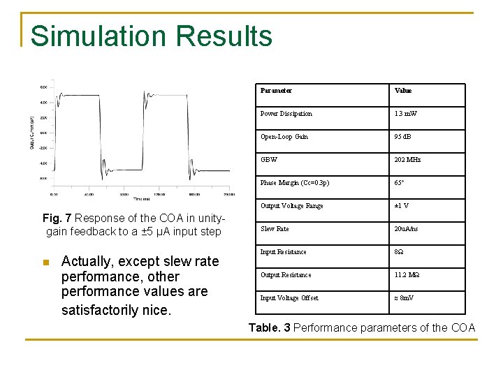 Simulation Results Fig. 7 Response of the COA in unitygain feedback to a ±