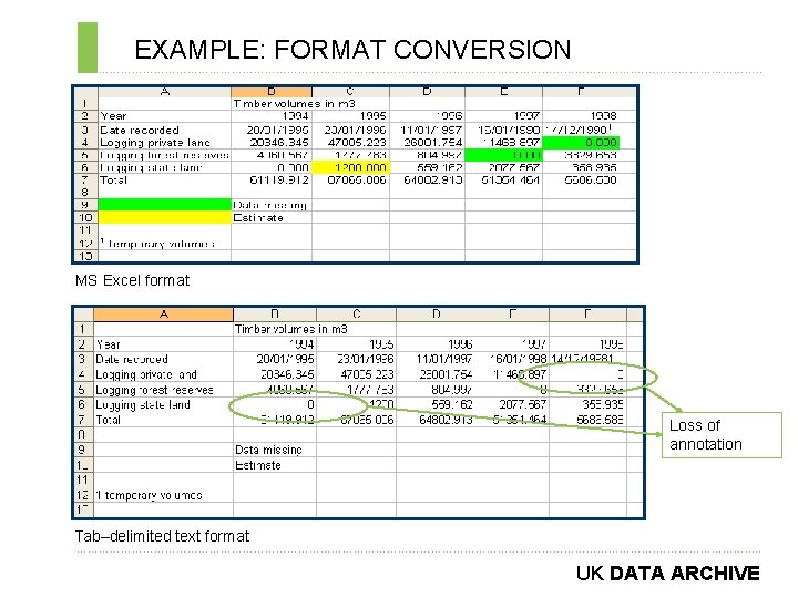 EXAMPLE: FORMAT CONVERSION ………………………………………………………………. . MS Excel format Loss of annotation Tab–delimited text format