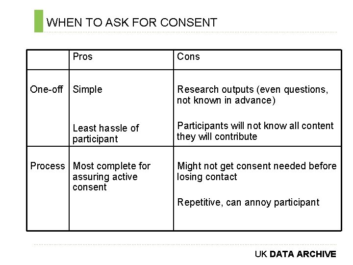 WHEN TO ASK FOR CONSENT ………………………………………………………………. . One-off Pros Cons Simple Research outputs (even