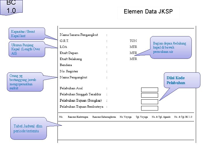 BC 1. 0 Elemen Data JKSP Kapasitas / Berat Kapal laut Ukuran Panjang Kapal