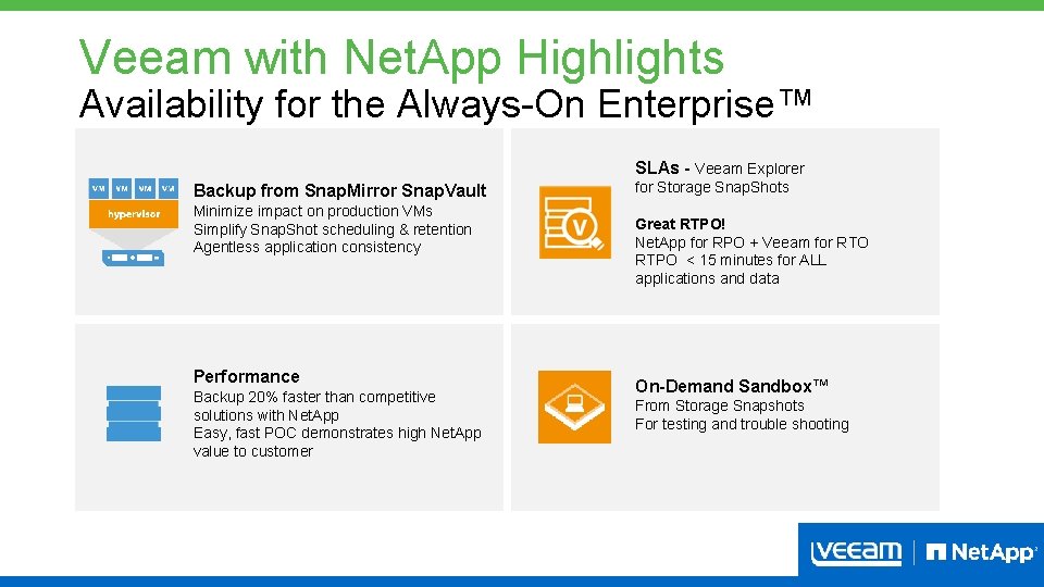 Veeam with Net. App Highlights Availability for the Always-On Enterprise™ SLAs - Veeam Explorer