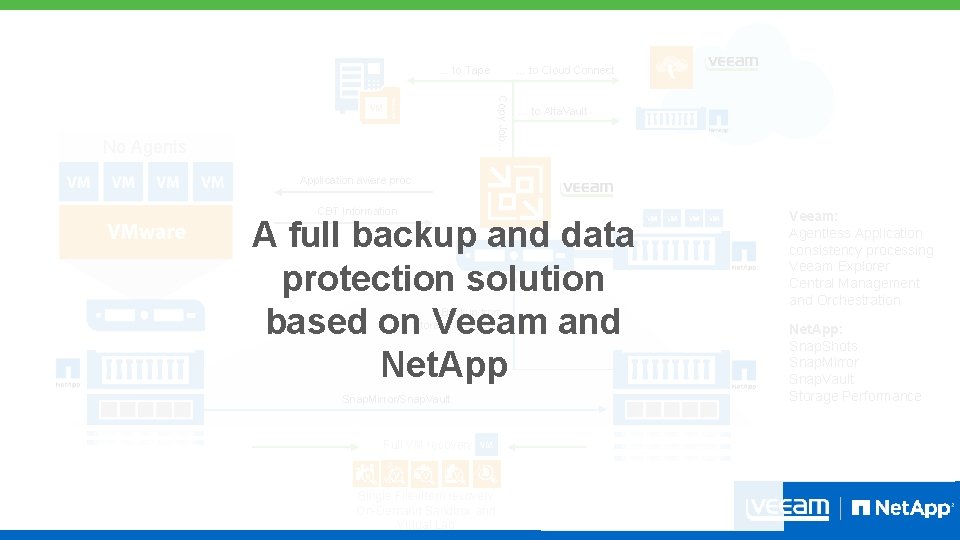 … to Tape … to Cloud Connect Copy Job… No Agents … to Alta.