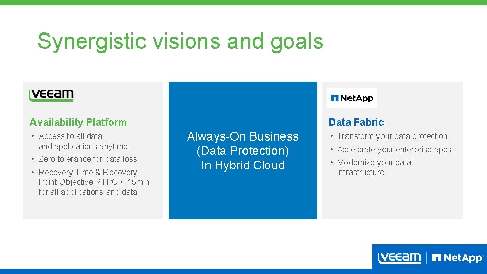 Synergistic visions and goals Availability Platform • Access to all data and applications anytime