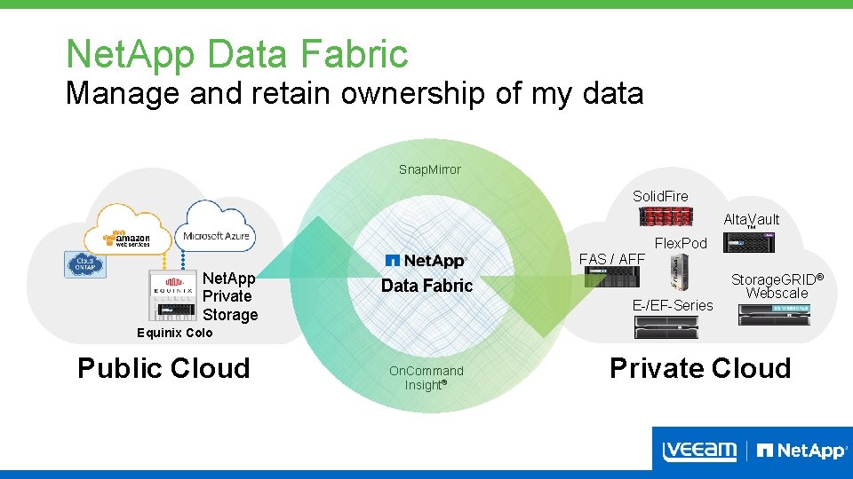 Net. App Data Fabric Manage and retain ownership of my data Snap. Mirror Solid.