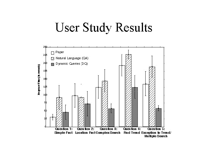 User Study Results 