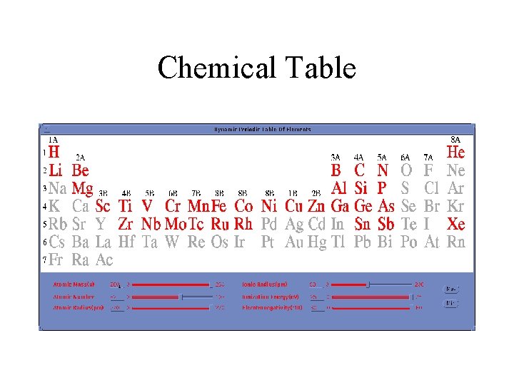 Chemical Table 